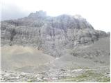 Passo Tre Croci - Sella di Punta Nera